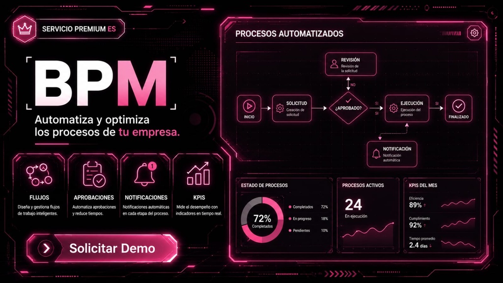 [SERV-AUT-001] Automatizacion de Procesos (BPM)